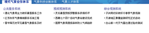 [2009特色評(píng)選] 中國(guó)氣象局網(wǎng)站榮獲“服務(wù)創(chuàng)新獎(jiǎng)”