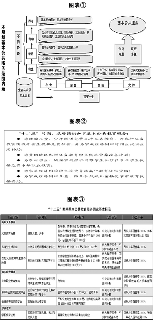 目 錄