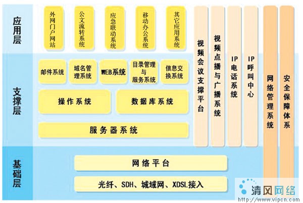 唐山市電子政務(wù)公務(wù)外網(wǎng)設(shè)計分析（圖一）