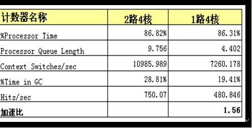 技術(shù)優(yōu)勢(shì)顯著，CIO強(qiáng)烈關(guān)注用友U9 SOA