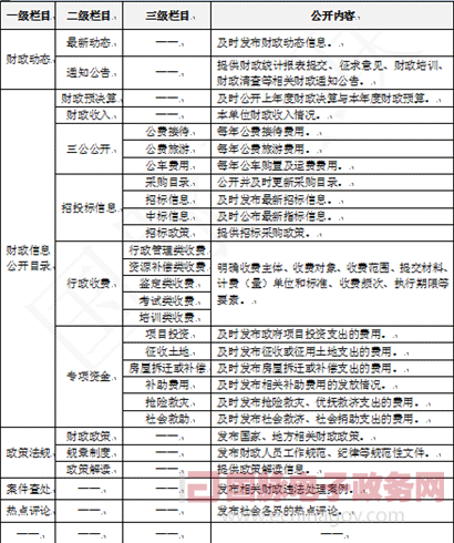 鄭愛軍：政府網(wǎng)站推進(jìn)財(cái)政預(yù)算公開的措施與策略
