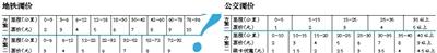 點擊進入下一頁