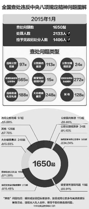 點擊進入下一頁