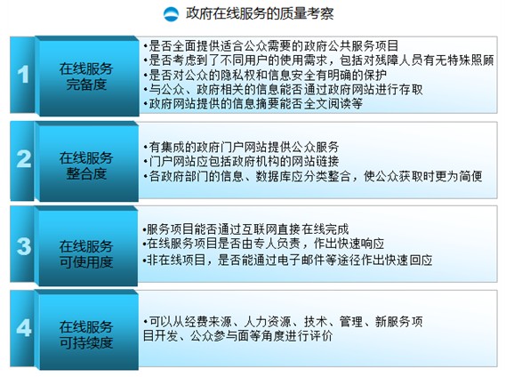 鄭愛軍：大數(shù)據(jù)時代，政府CIO的角色轉(zhuǎn)換與思維重構(gòu)