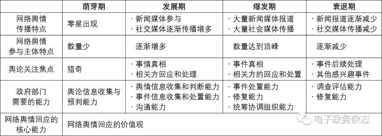 網(wǎng)絡(luò)輿情表1.jpg