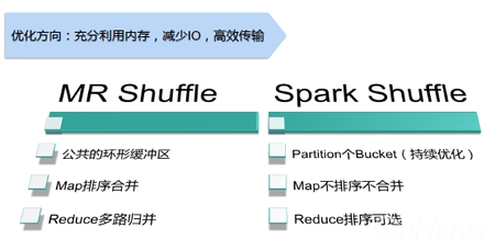 Shuffle簡(jiǎn)介