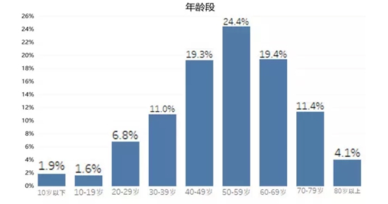 全國首個(gè)！海鹽發(fā)布中醫(yī)藥縣域大數(shù)據(jù)