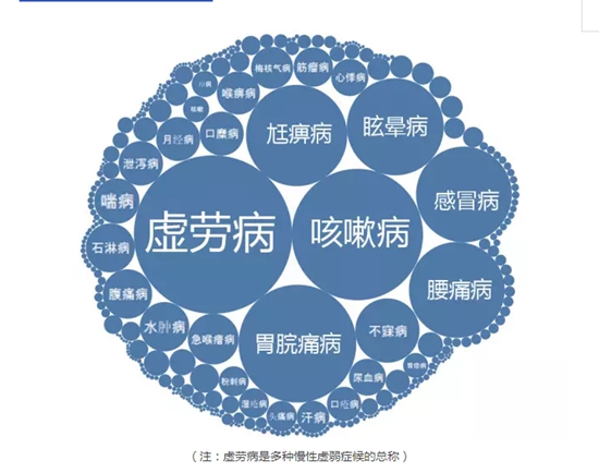 全國首個(gè)！海鹽發(fā)布中醫(yī)藥縣域大數(shù)據(jù)
