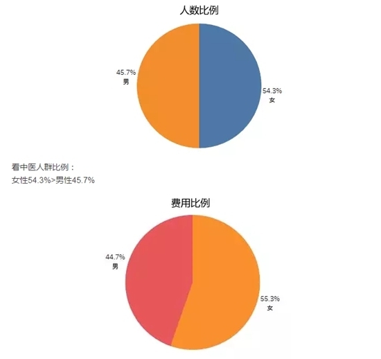 全國首個(gè)！海鹽發(fā)布中醫(yī)藥縣域大數(shù)據(jù)