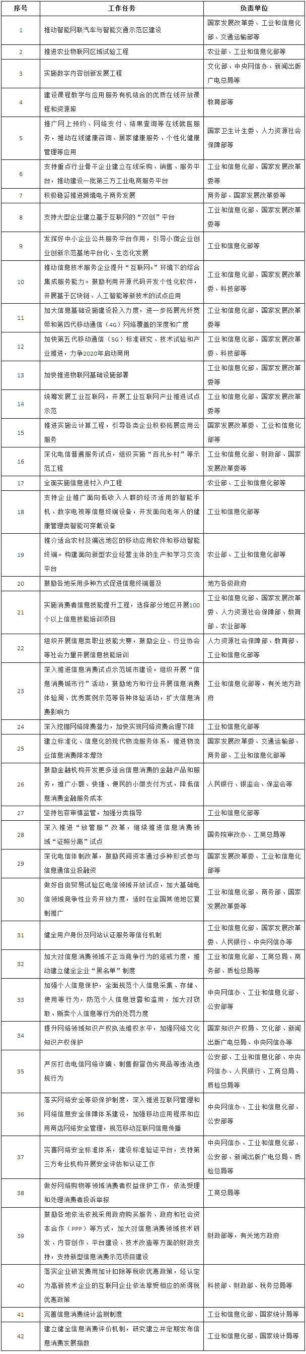 重點任務(wù)分工.png