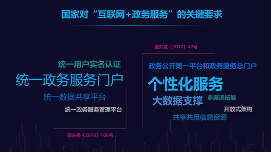 國家對(duì)互聯(lián)網(wǎng)+政務(wù)服務(wù)的關(guān)鍵要求