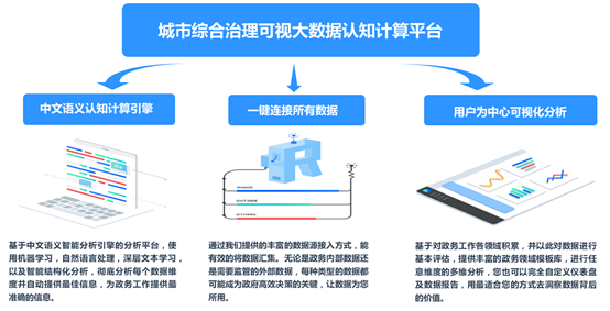 城市綜合治理可視大數(shù)據(jù)認(rèn)知計(jì)算平臺(tái)