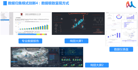 數(shù)據(jù)極致呈現(xiàn)方式