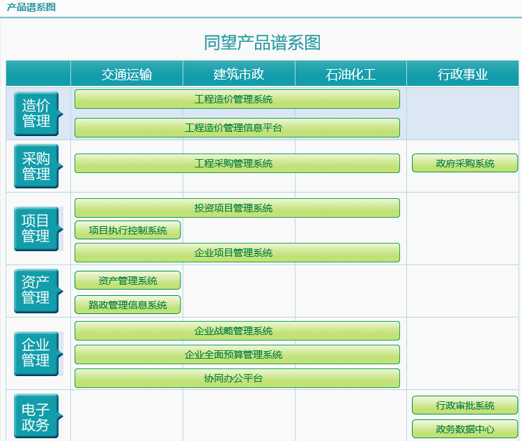 同望科技產(chǎn)品介紹
