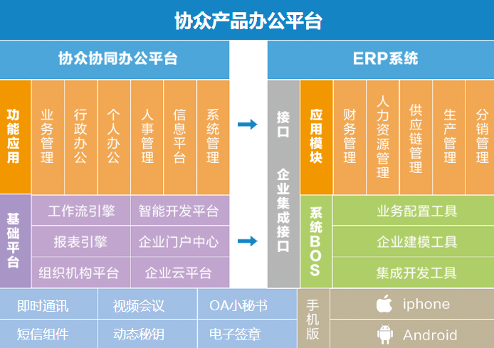 廣州協(xié)眾軟件科技有限公司產(chǎn)品介紹
