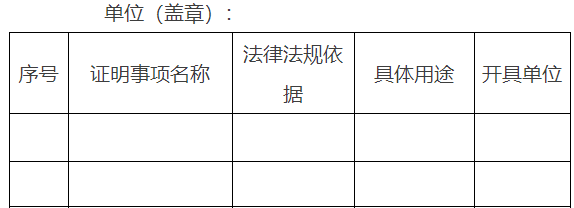 市政府部門(mén)（市政府直屬事業(yè)單位）涉及群眾辦事創(chuàng)業(yè)擬保留的證明事項(xiàng)目錄