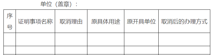 市政府部門(mén)（市政府直屬事業(yè)單位）涉及群眾辦事創(chuàng)業(yè)擬取消的證明事項(xiàng)目錄