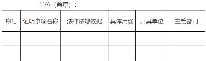 市政府部門(mén)所屬事業(yè)單位涉及群眾辦事創(chuàng)業(yè)擬保留的證明事項(xiàng)目錄
