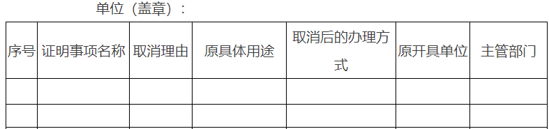 市政府部門(mén)所屬事業(yè)單位涉及群眾辦事創(chuàng)業(yè)擬取消的證明事項(xiàng)目錄
