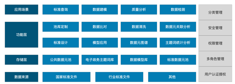 數(shù)據(jù)母體框架.png