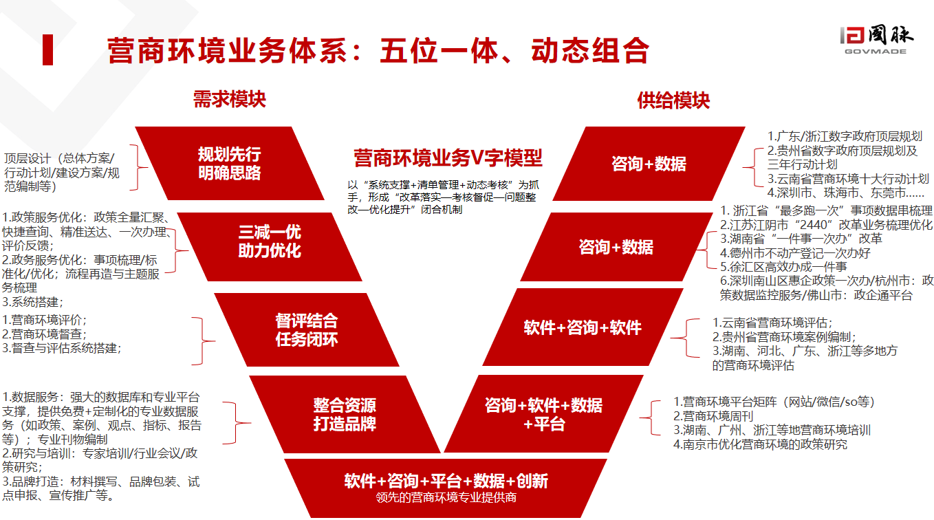 營(yíng)商環(huán)境業(yè)務(wù)體系.png