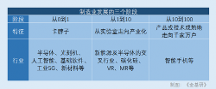 博時基金：把握“六新”投 資方向 布局資產(chǎn)配置良機