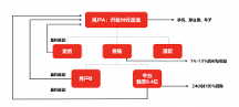 禮多多：獎(jiǎng)金制度包含上市股票收益，盲盒寄售模式如何實(shí)現(xiàn)穩(wěn)賺？