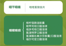 出現(xiàn)咽痛咳嗽的“陽康后遺癥”怎么辦？地喹氯銨提供科學(xué)解決方案