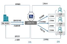 智稅管家：多渠道靈活就業(yè)，拓寬就業(yè)“蓄水池”