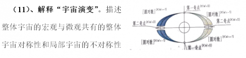 的統(tǒng)一。深刻描述宇宙的收斂、擴(kuò)張、演變之間的對(duì)稱與不對(duì)稱性轉(zhuǎn)換。其中：（K=+1）收斂到無窮小零點(diǎn)閾值（物理稱黑洞、熱裂變）；（K=-1）擴(kuò)張到無窮大邊界的演變閾值（物理稱紫外災(zāi)難、冷聚變、白洞）；（K=±1）在無窮大到無窮小邊界閾值之間的平衡。（物理稱蟲洞）；（K=±0）在任意高次冪函數(shù)時(shí)-空閾值之間，進(jìn)行不對(duì)稱性的中心零點(diǎn)轉(zhuǎn)換。