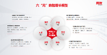 中國基建又上熱搜了，看用友YonSuite 全場景SaaS的神奇之處