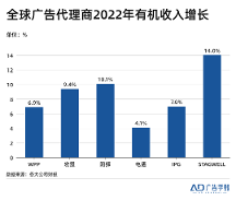 巨量認(rèn)證|品牌廣告變了，人才怎么跟上？