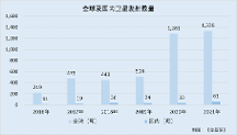 航天宏圖：政策利好行業(yè)景氣度上升 AI賦能“打造”數(shù)字經濟新增長極