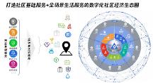 數(shù)字畫(huà)卷下的美好家園：美家時(shí)代的社區(qū)數(shù)字化服務(wù)