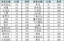 血糖不穩(wěn)定怎么辦？收下這篇飲食建議
