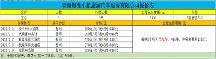 青海湖大環(huán)線包車住宿多少錢(qián) 煜鷹2023新價(jià)格表分享