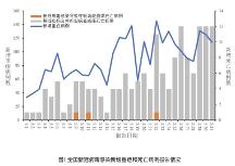 疾控中心發(fā)布“二陽”通報(bào)，高危人群仍需合理使用藥物