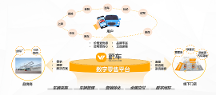 安步汽車(chē)：多家上市公司跨界汽車(chē)新零售，行業(yè)洗牌