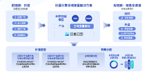 如何科學(xué)復(fù)盤？巨量引擎大促科學(xué)復(fù)盤的新思路