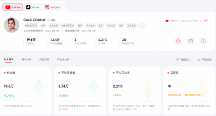 WotoHub紅人詳情頁再升級，臥兔網(wǎng)絡(luò)揭示海外網(wǎng)紅營銷真實價值