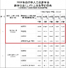 空格教育：工程界精英必備利器！拿下職稱晉升快人一步！