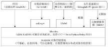 高效管理海量數(shù)據(jù)！憶聯(lián) SSD 為分布式塊存儲提供極致性能