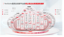 中國SaaS產(chǎn)業(yè)新紀(jì)元：平臺化、智能化與生態(tài)化的崛起