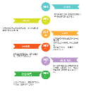 十年耕耘，明德信達(dá)以堅(jiān)定目標(biāo)為客戶創(chuàng)造卓越價(jià)值