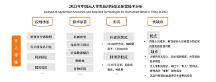 2024零售行業(yè)數(shù)字化發(fā)展八大趨勢，如何從趨勢中找尋企業(yè)“新的增長殺手锏”？| 慧博科技