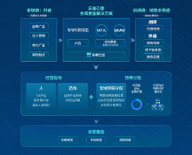 全域價(jià)值凸顯，巨量引擎助力品牌撬動(dòng)全渠道增長(zhǎng)