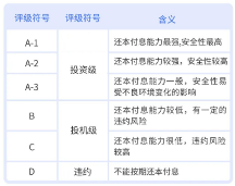 匯華理財(cái)告訴你，怎么看債券信用評(píng)級(jí)？