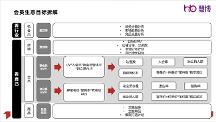 慧博科技：38女神節(jié)會員營銷策略指南，從目標(biāo)、人群到策略支持，精準(zhǔn)助力“搶客大戰(zhàn)”