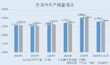 林泰新材：新能源汽車領(lǐng)域銷售占比攀升 創(chuàng)新驅(qū)動打破外企技術(shù)壟斷