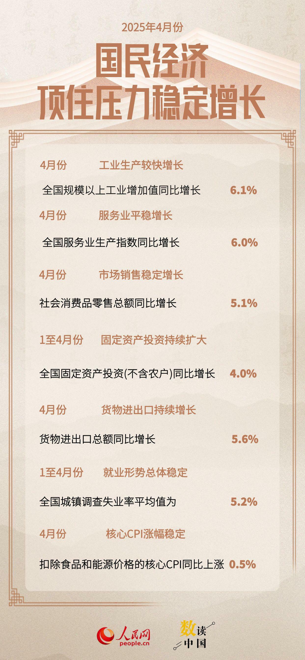 數(shù)據(jù)來(lái)源：國(guó)家統(tǒng)計(jì)局